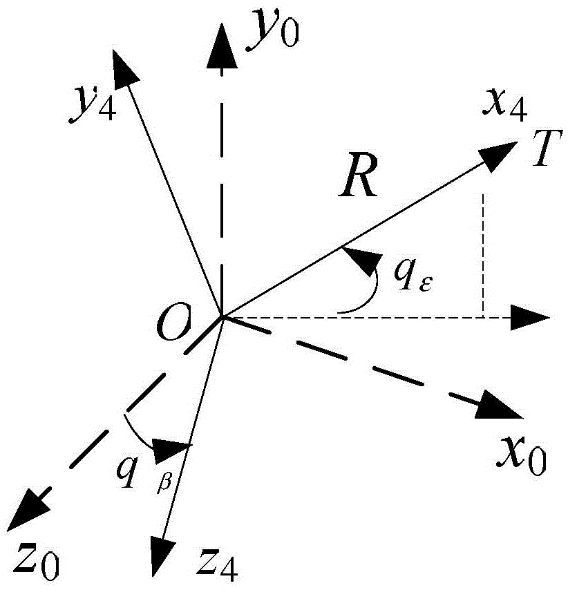 Design method of fast convergence Kalman filter for estimating missile and target line-of-sight rate