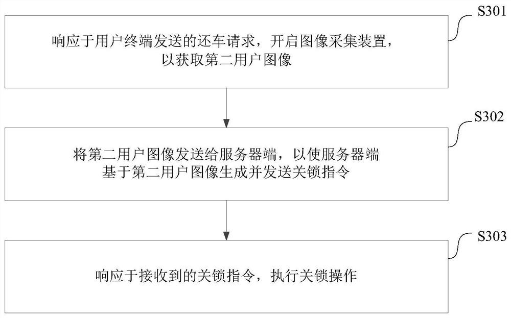 Car using method and device, equipment, storage medium and program product