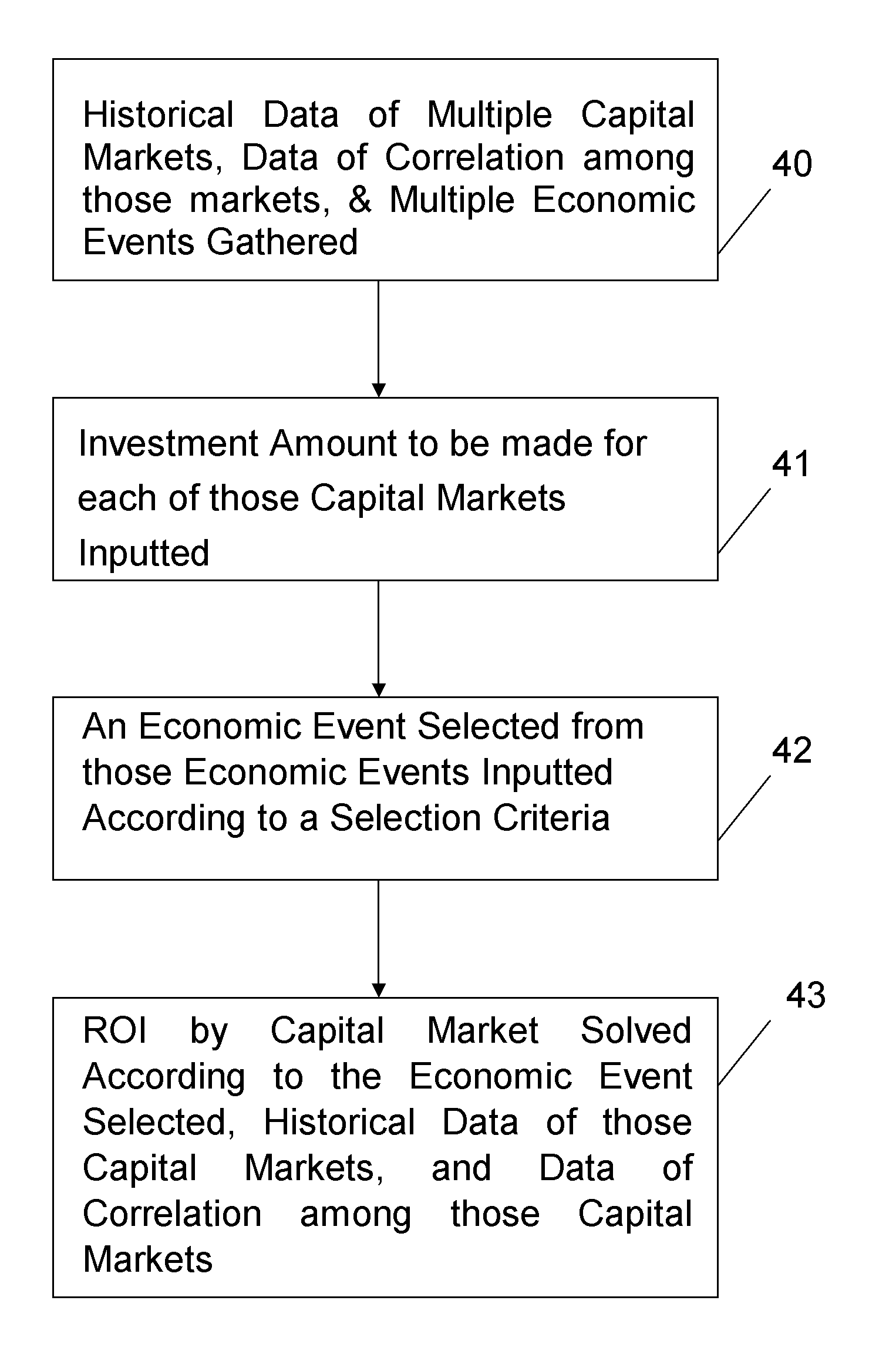 Wealth Management Education System and Method