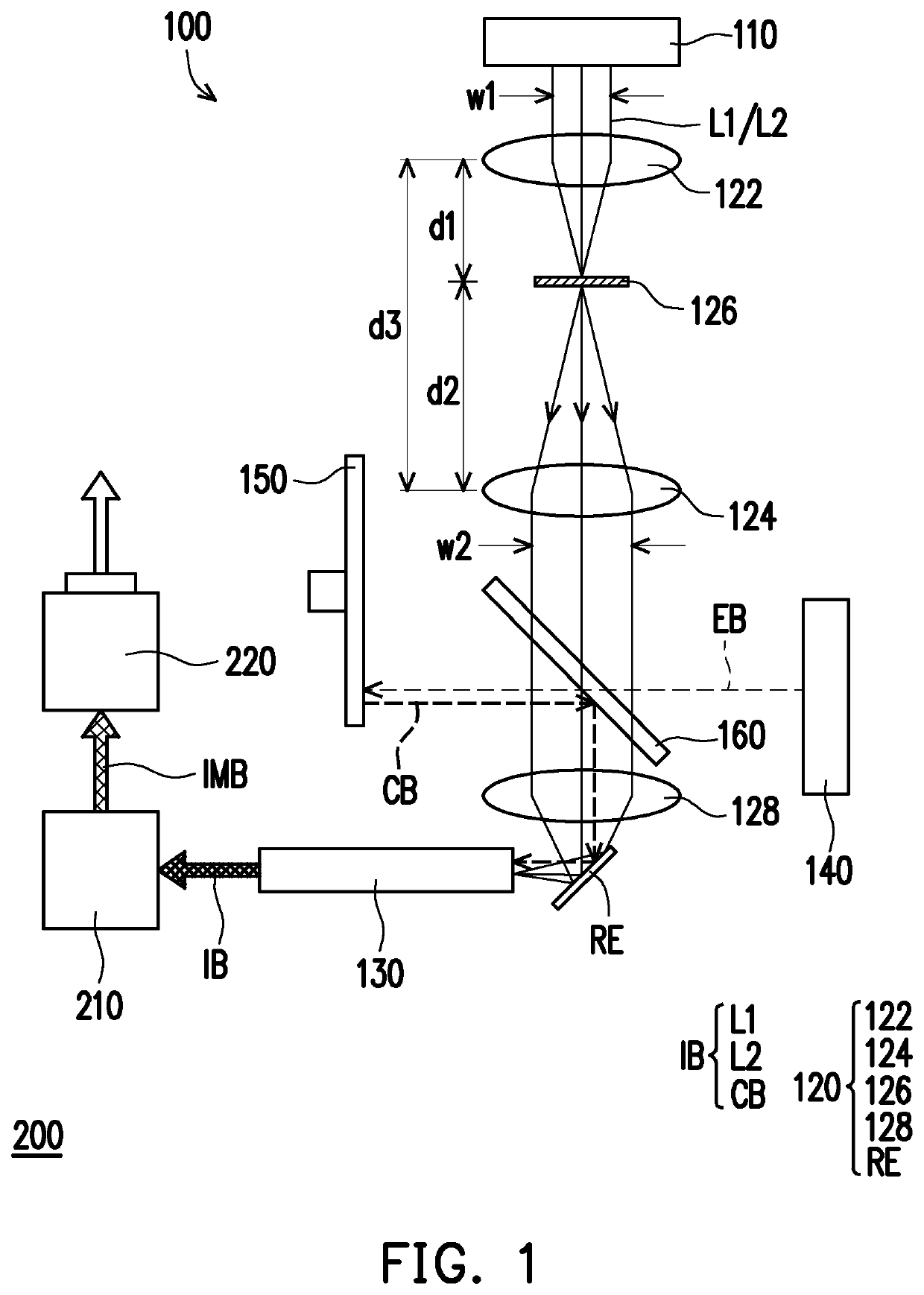 Lens module and projection device