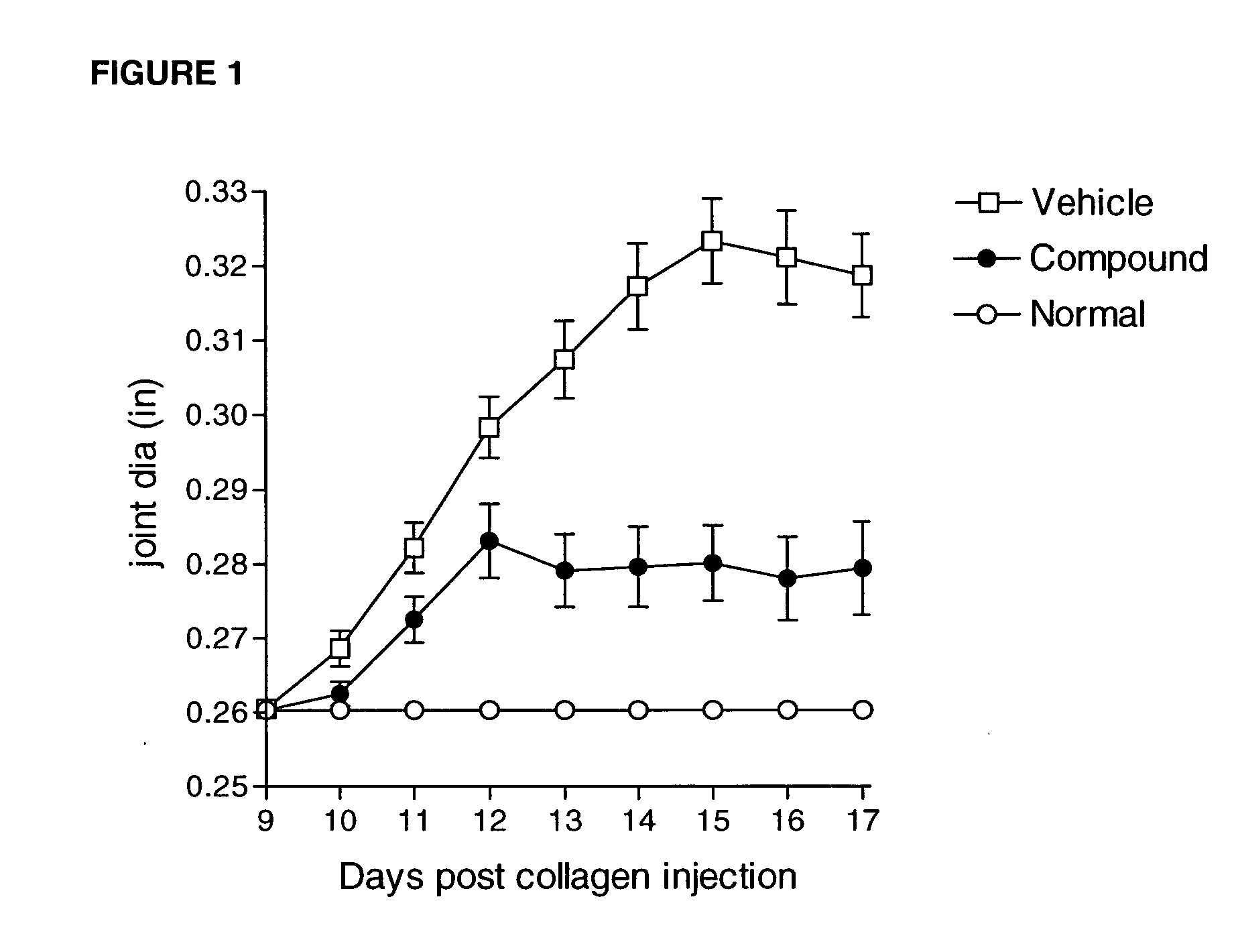 Heteroaryl sulfonamides and CCR2