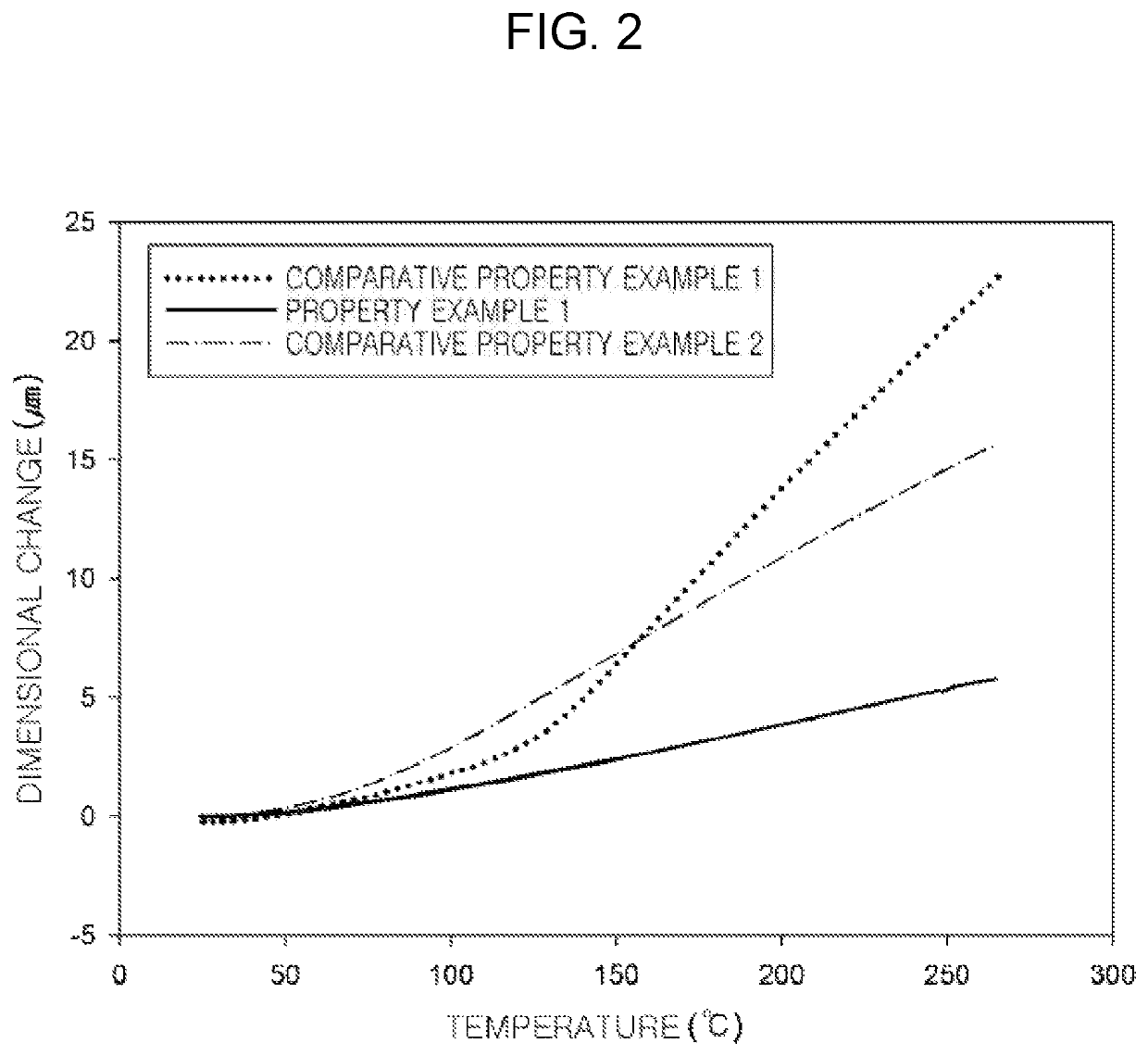 Preparation method of epoxy compound having alkoxysilyl group, epoxy compound having alkoxysilyl group, composition comprising the same, and use thereof