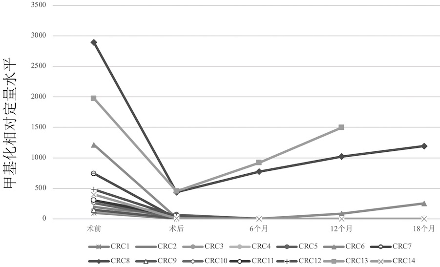 Primate animal DNA methylation relative quantification kit