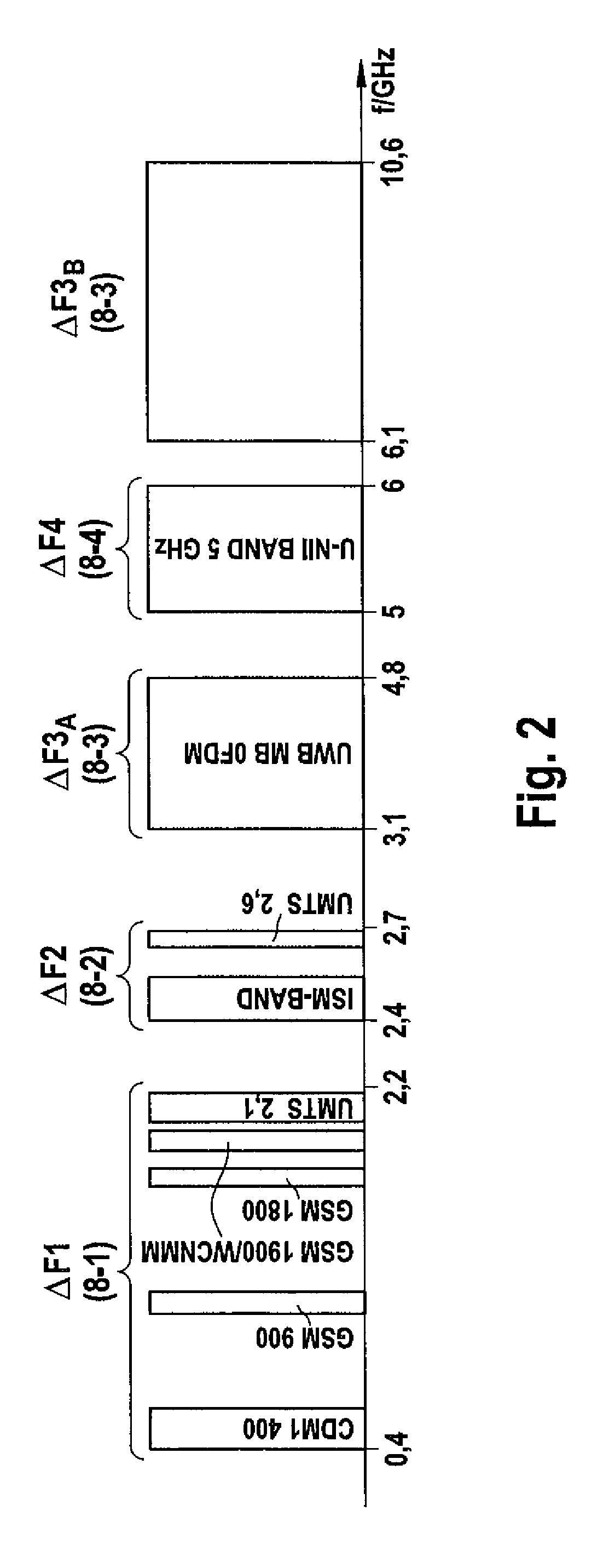 Apparatus and a method for detecting a communication channel