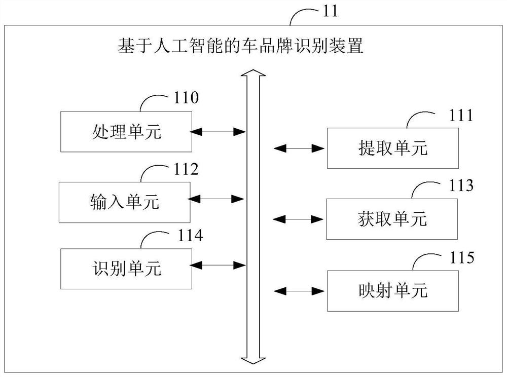 Artificial intelligence-based vehicle brand identification method and device, equipment and medium