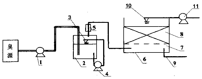 Biologic deodorization method and its device