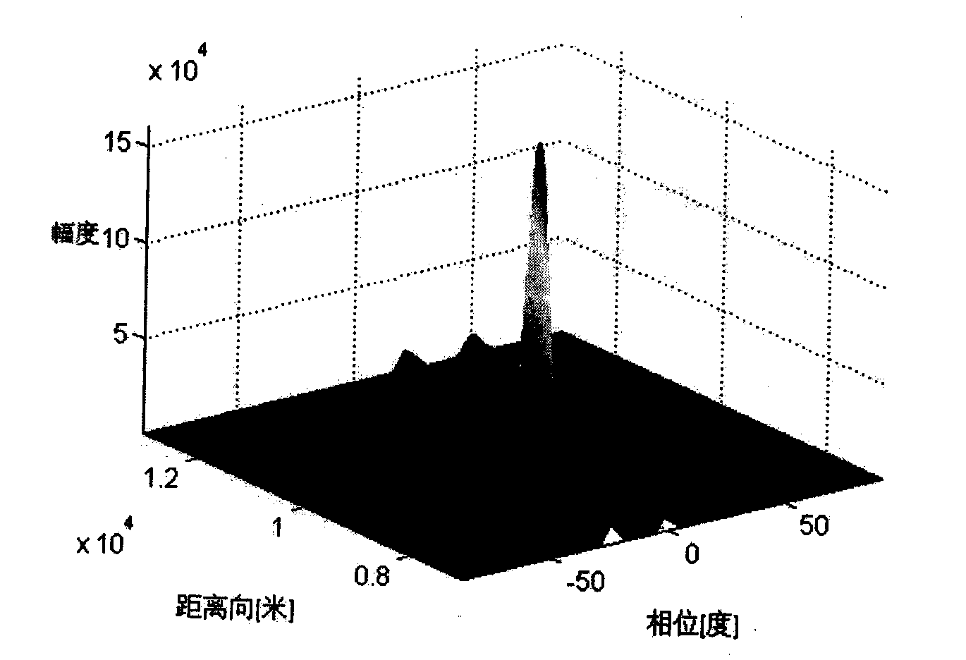 Method for utilizing frequency distribution array (FDA) radar to estimate object distance and azimuthal angle and FDA radar