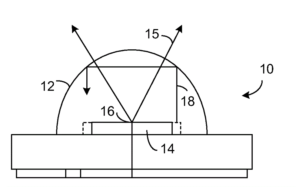 LED package with a rounded square lens