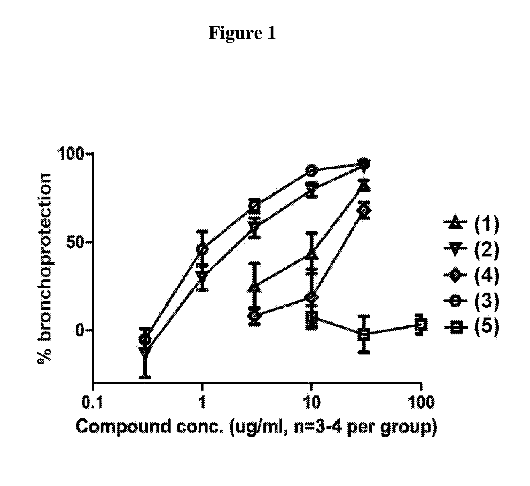 7-azoniabicyclo [2.2.1] heptane derivatives, methods of production, and pharmaceutical uses thereof