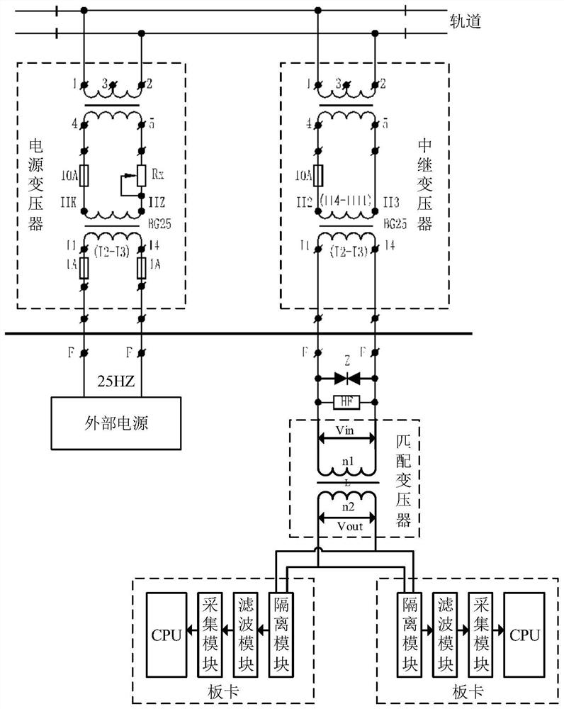 Receiver for 25HZ phase-sensitive track circuit