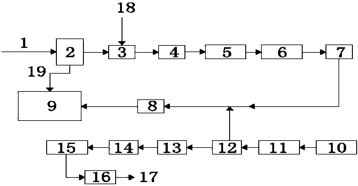 Culture sewage treatment process