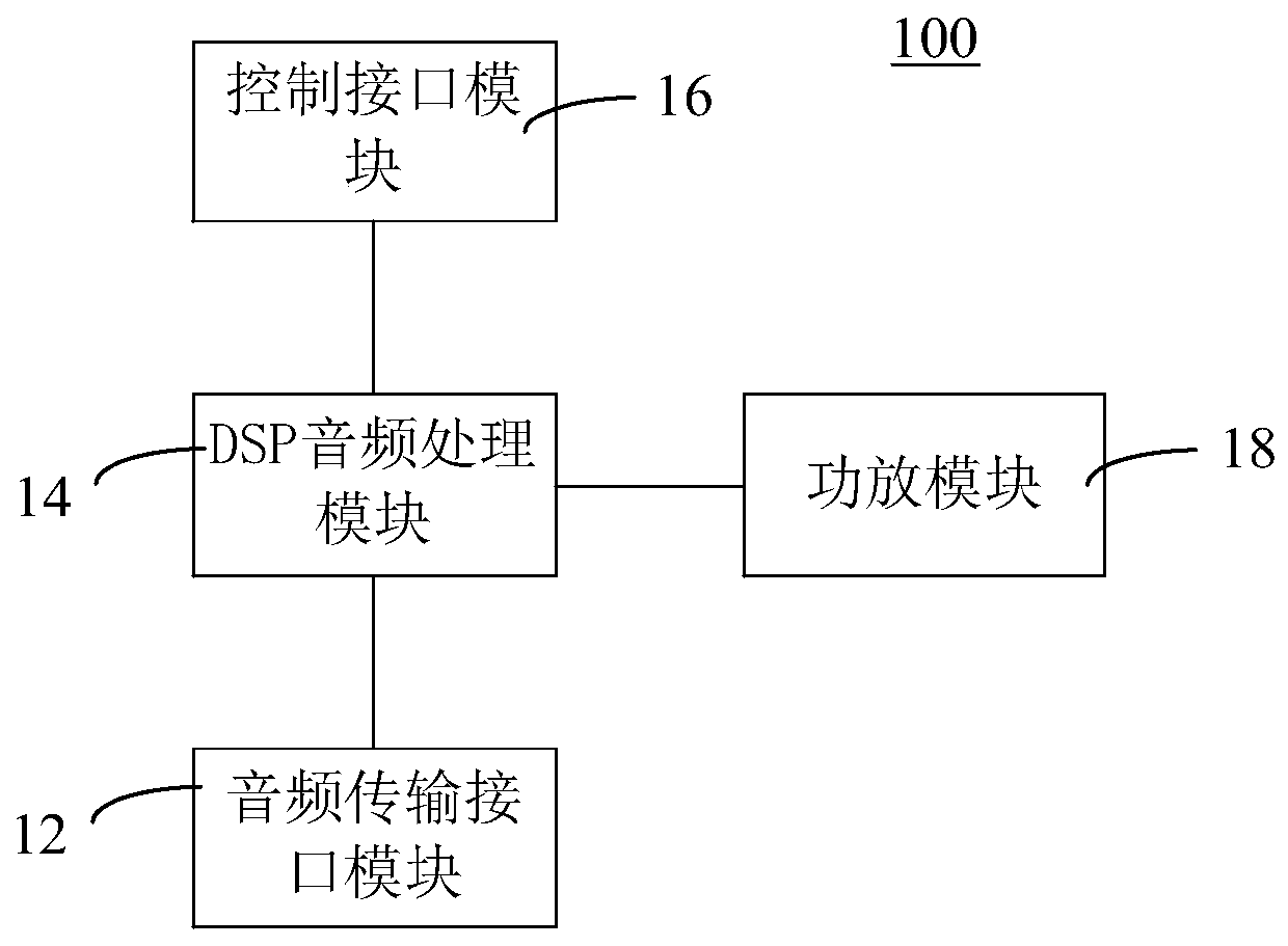 Linear array audio power amplification device