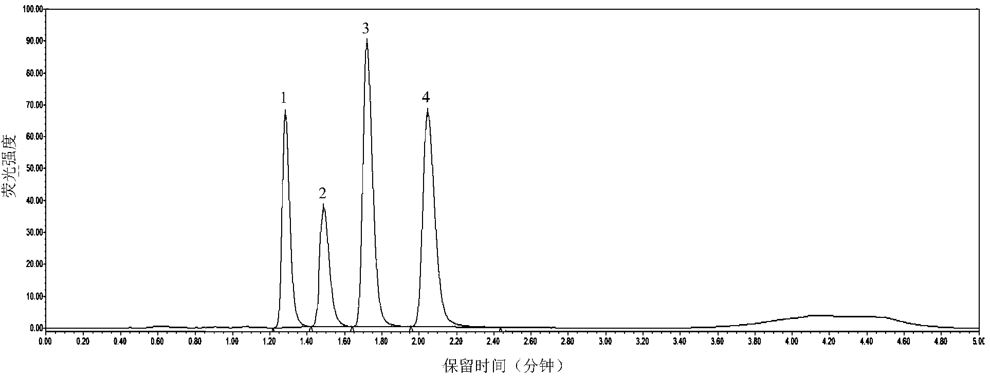 Aspergillus flavus producing no aflatoxin and application thereof