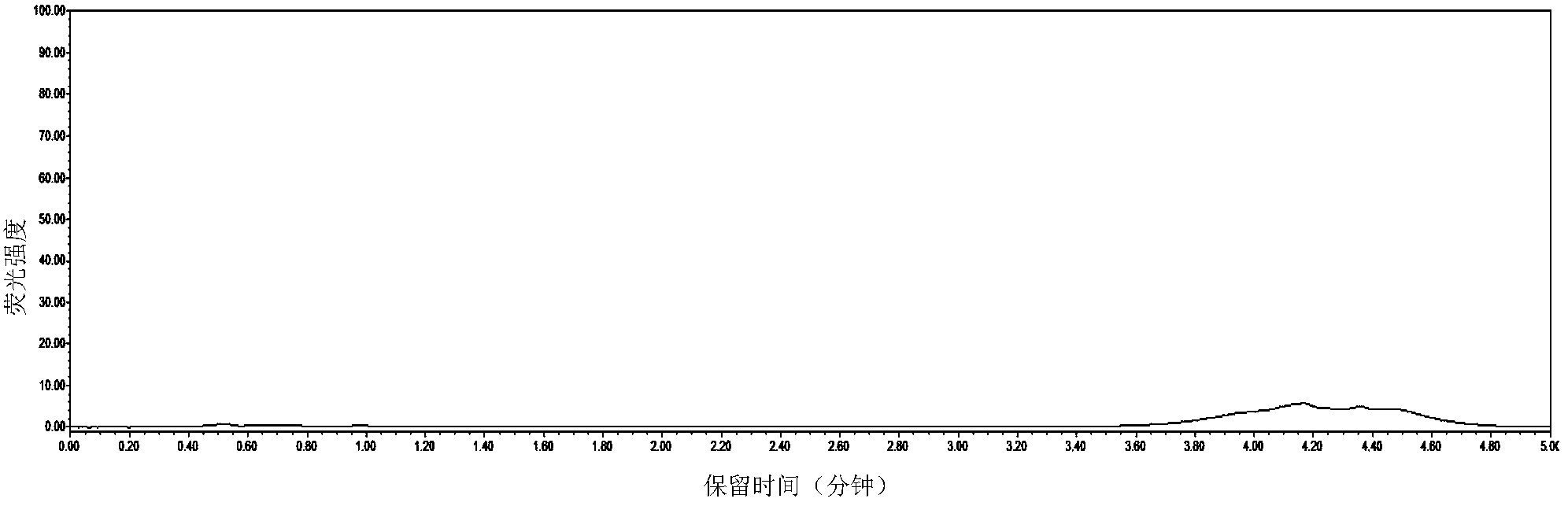 Aspergillus flavus producing no aflatoxin and application thereof