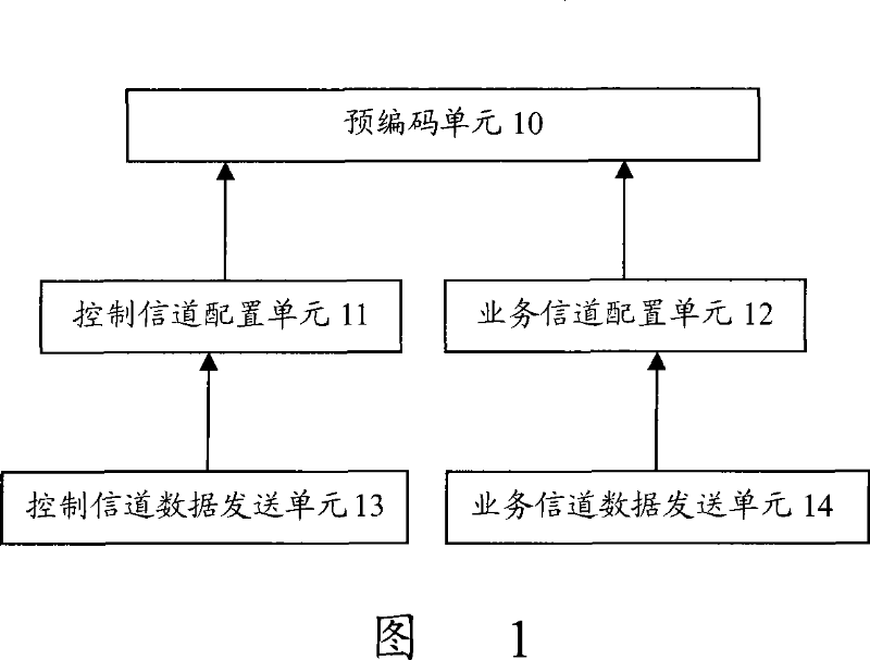 Channel multiplexing method and apparatus in third-generation mobile communication long-term evolution system