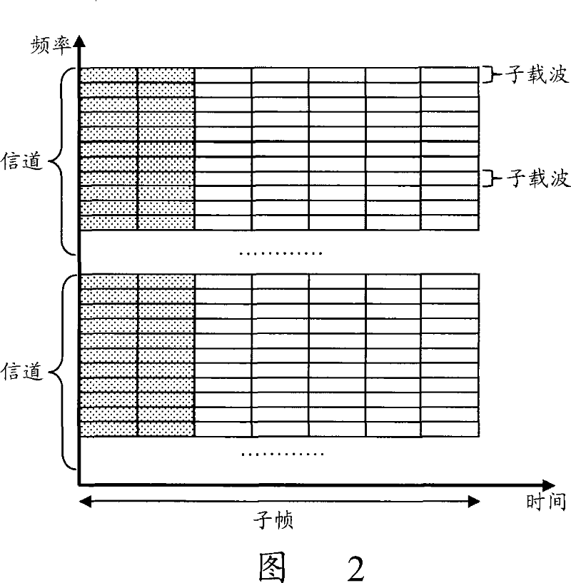 Channel multiplexing method and apparatus in third-generation mobile communication long-term evolution system