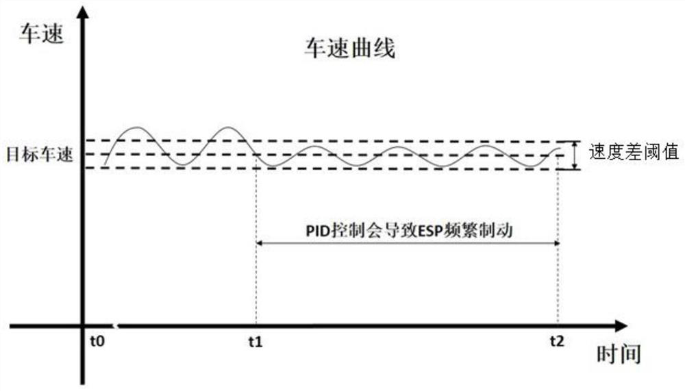 Low-speed control method and system for automatic parking of vehicle, vehicle and storage medium