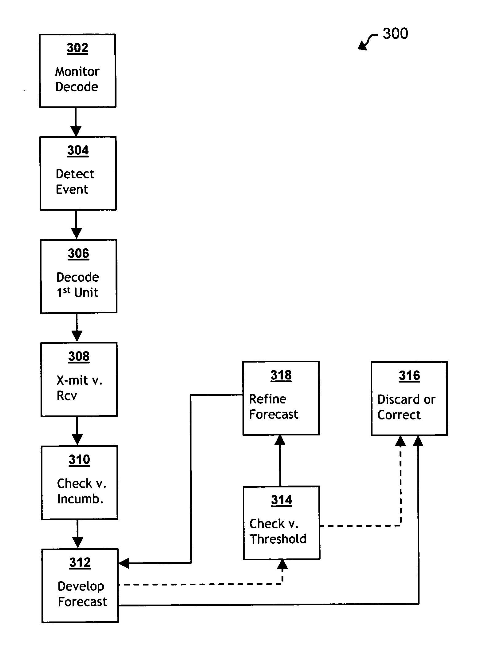 Versatile erasure forecasting system for impulse noise mitigation