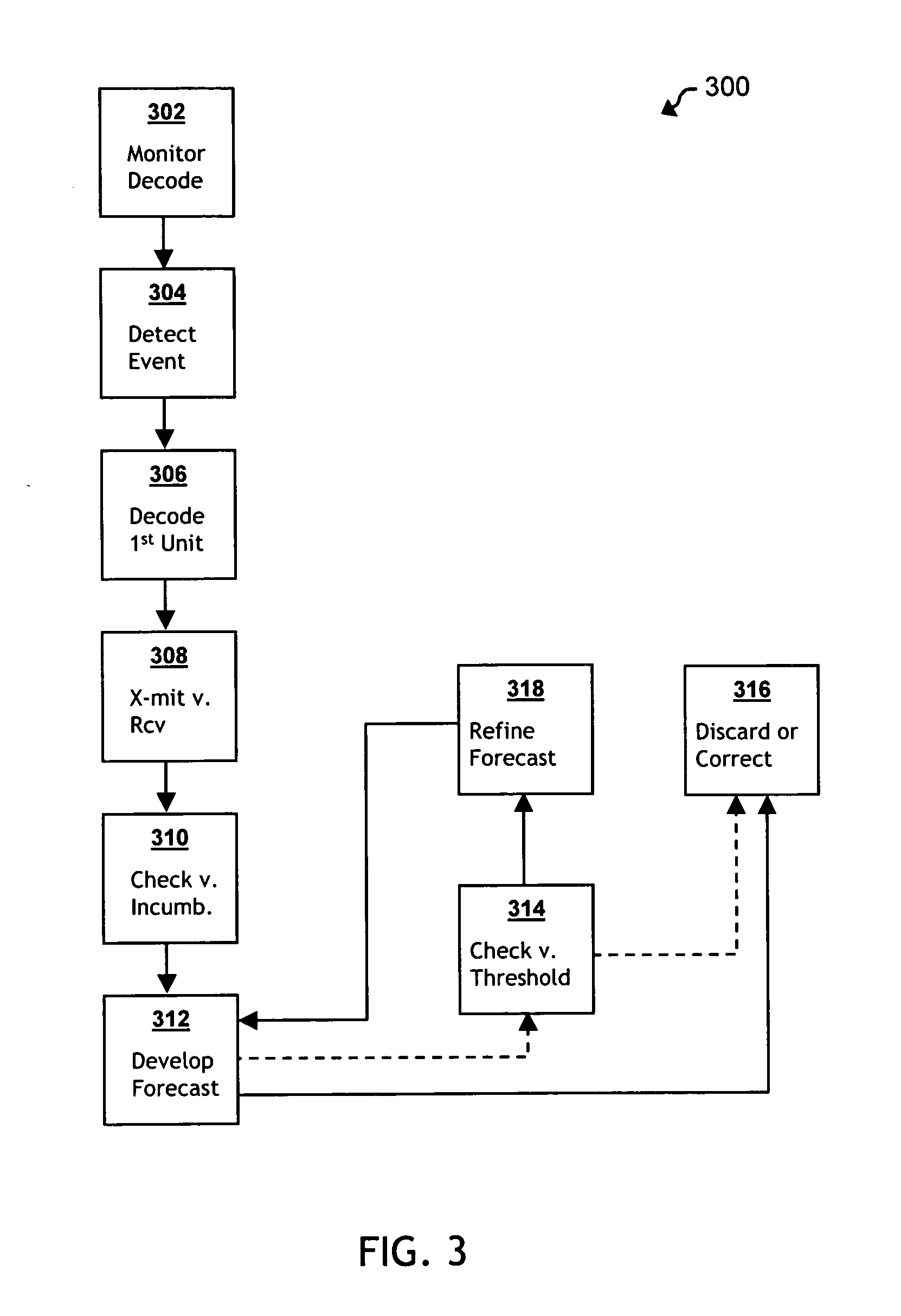 Versatile erasure forecasting system for impulse noise mitigation