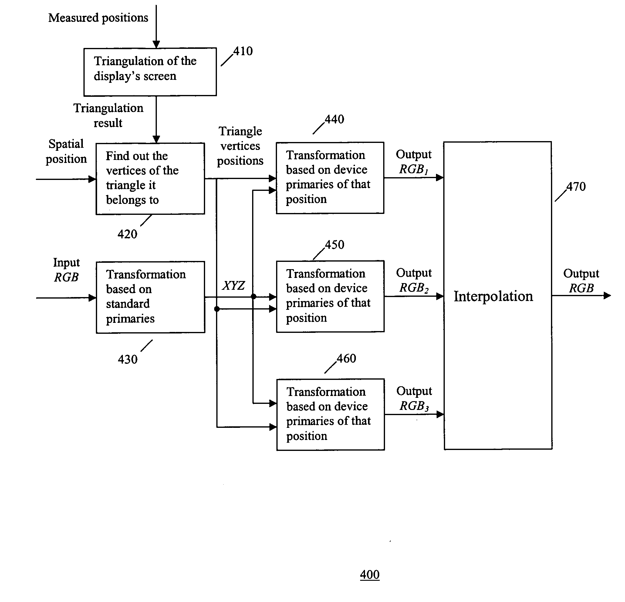 Method and system for display color correction