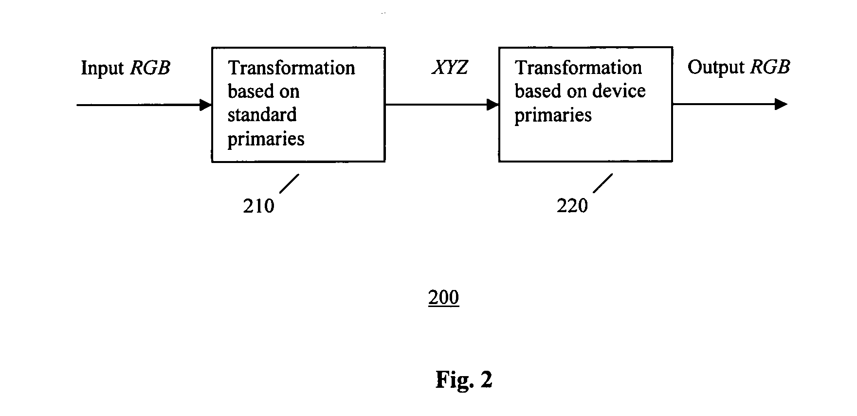 Method and system for display color correction