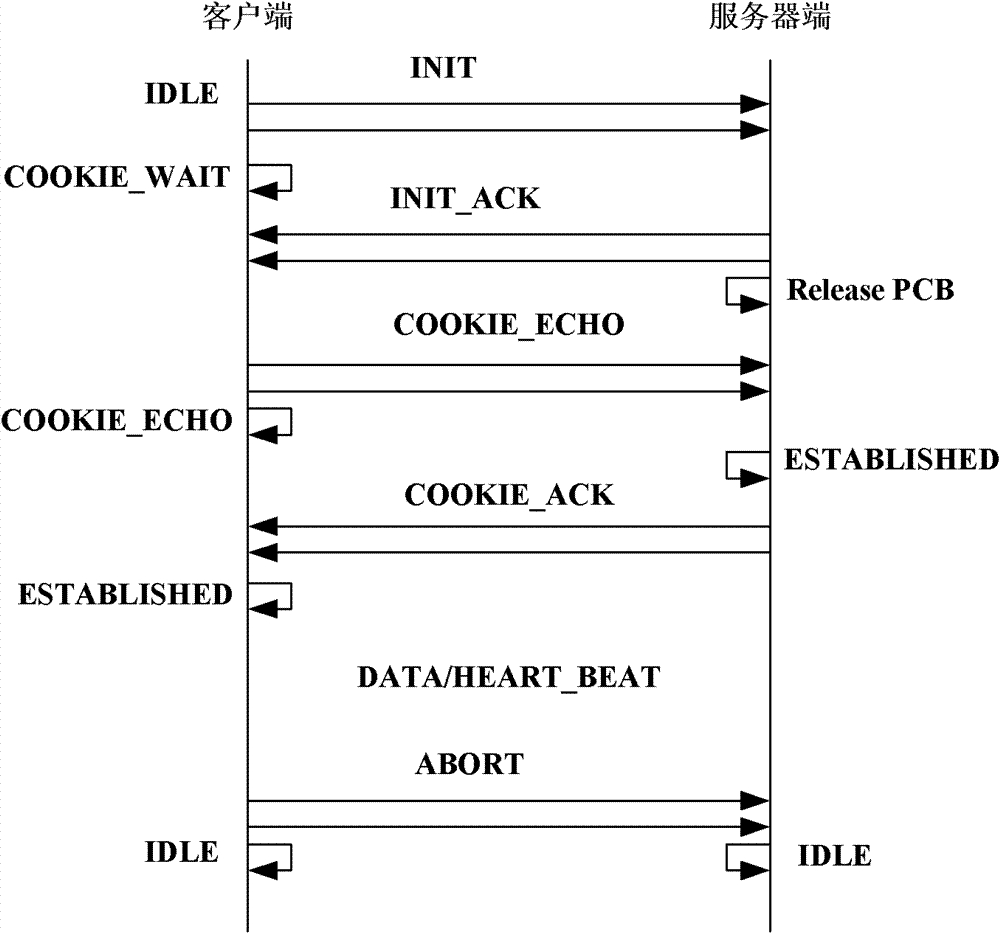 Network data transmission method