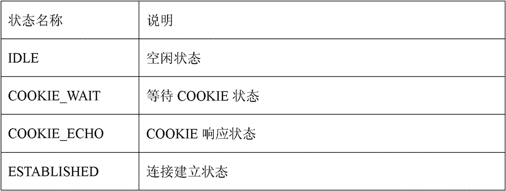 Network data transmission method