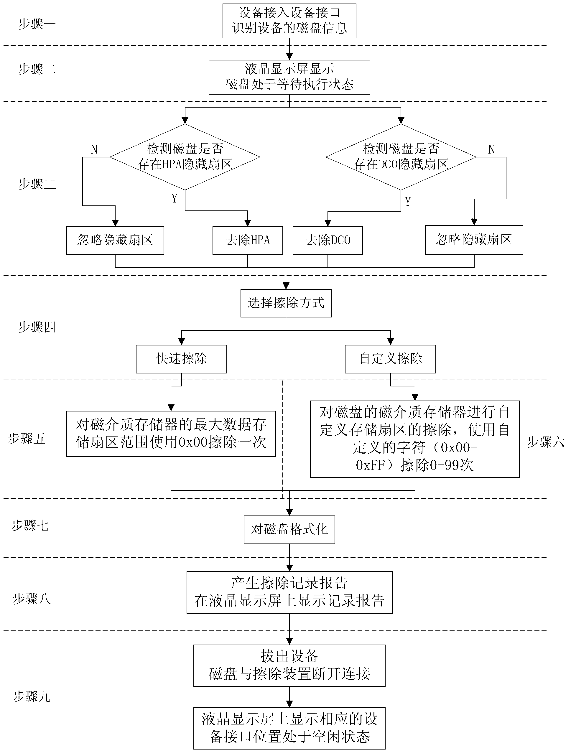 Portable electronic storage medium data wiping device and data wiping method based on same