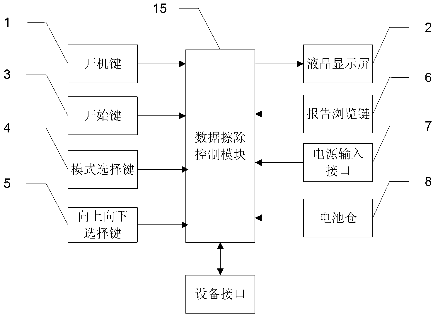 Portable electronic storage medium data wiping device and data wiping method based on same