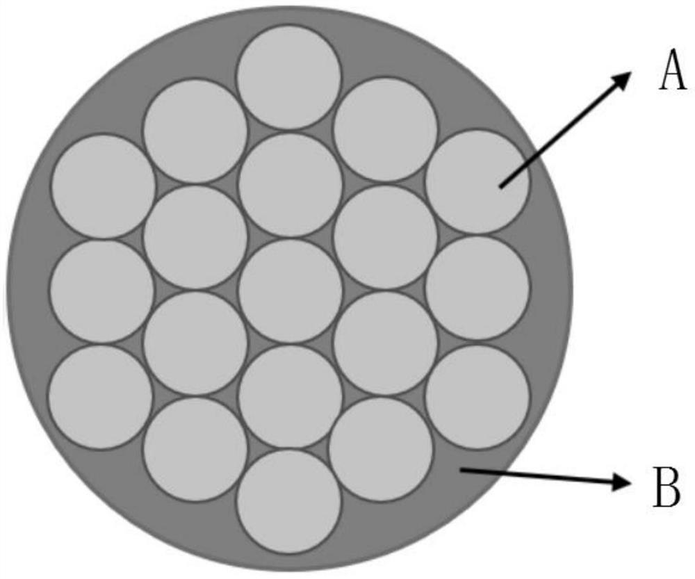 A kind of close-packed multi-scale ceramic reinforced aluminum matrix composite material and its preparation method