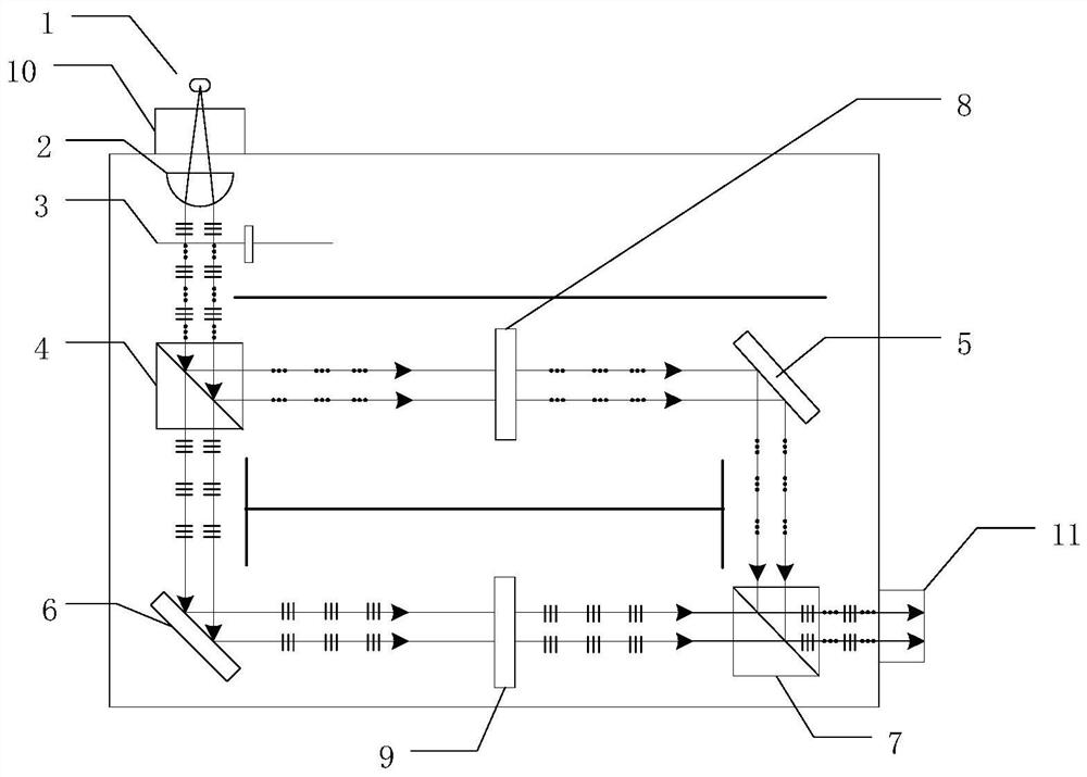 Photomultiplier line linear range testing device and method