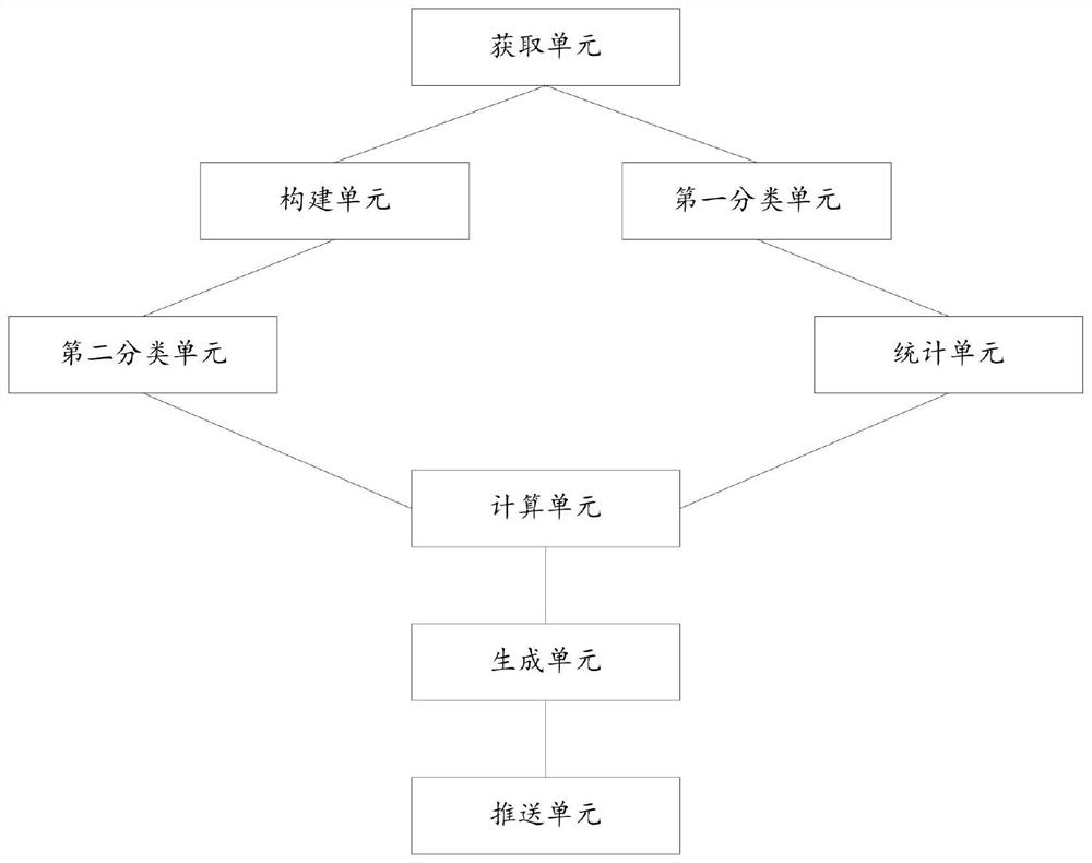 Traditional Chinese medicine decoction piece purchase recommendation method and device, equipment and storage medium