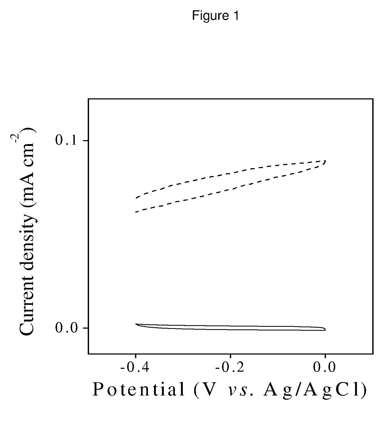 Biological electrode with the hydrogenase enzyme, method of obtaining same and applications  thereof