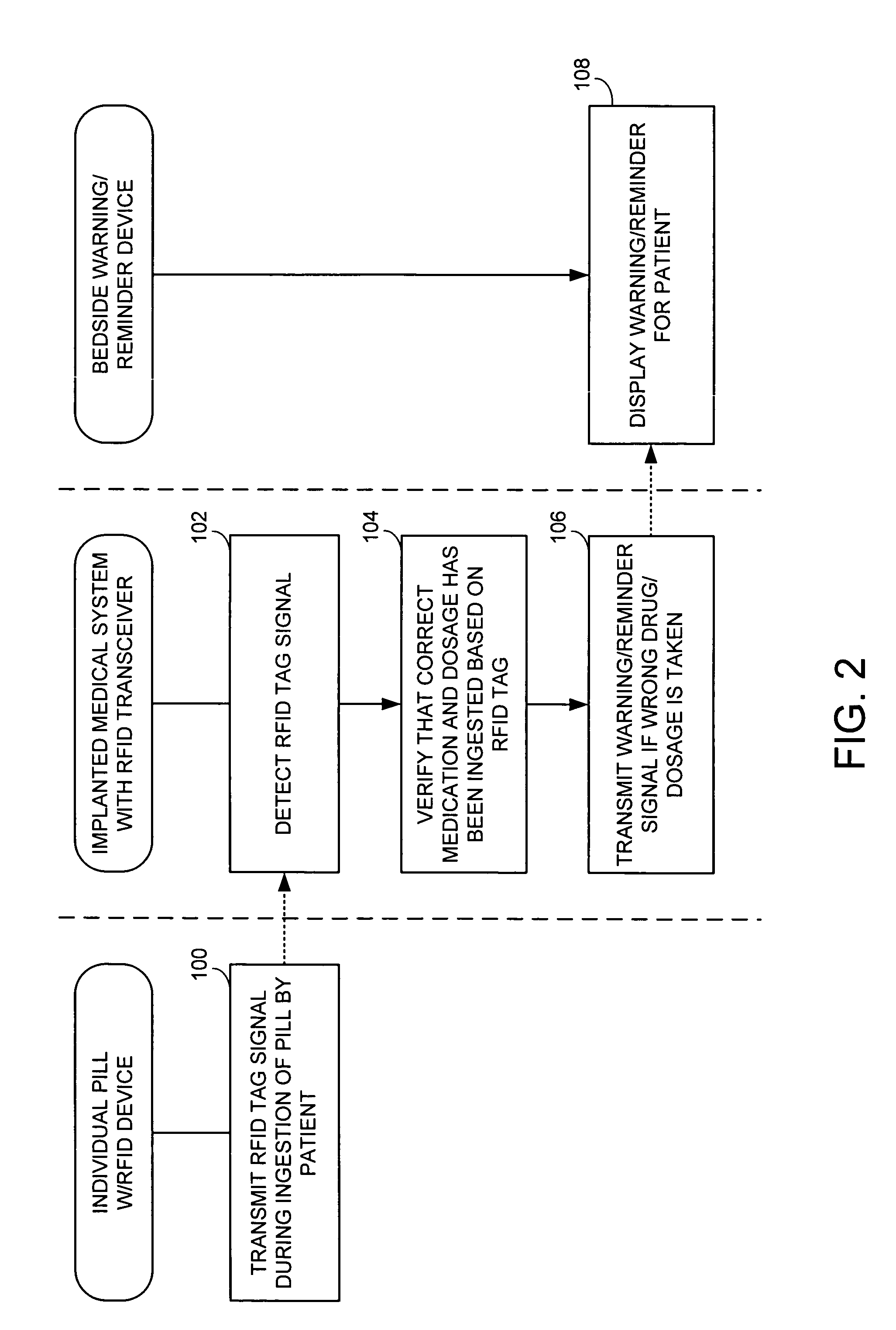 Method and apparatus for monitoring ingestion of medications using an implantable medical device