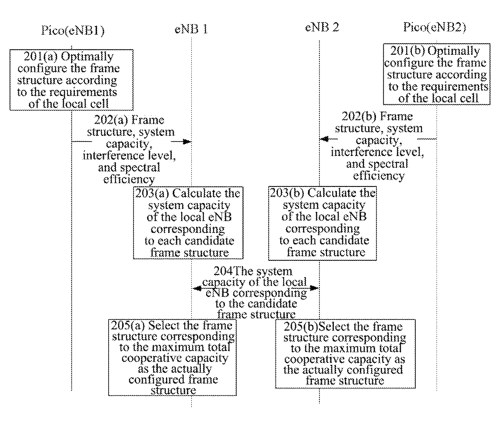 Method and apparatus for cancelling interference