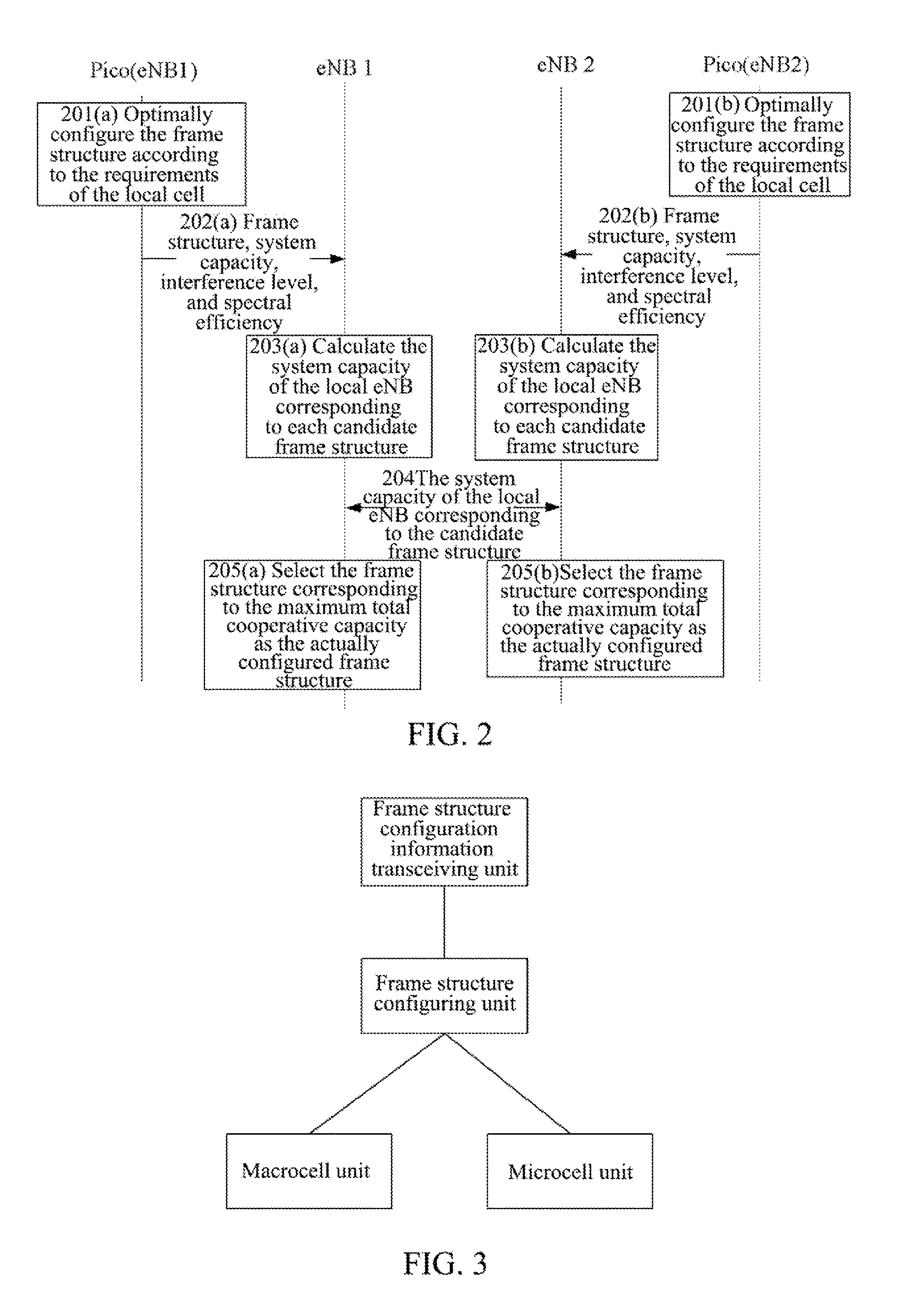 Method and apparatus for cancelling interference