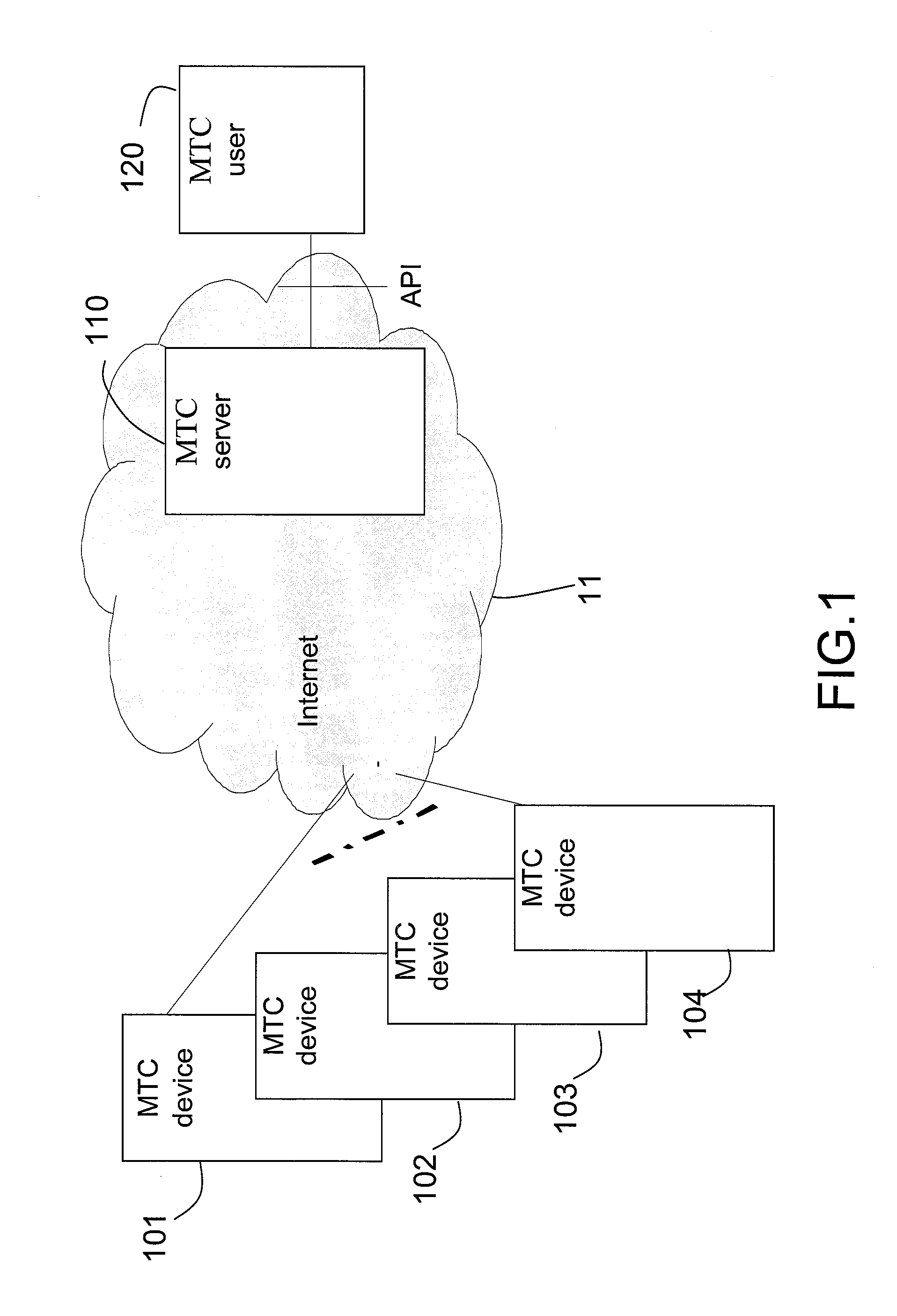 Authentication method, key distribution method and authentication and key distribution method