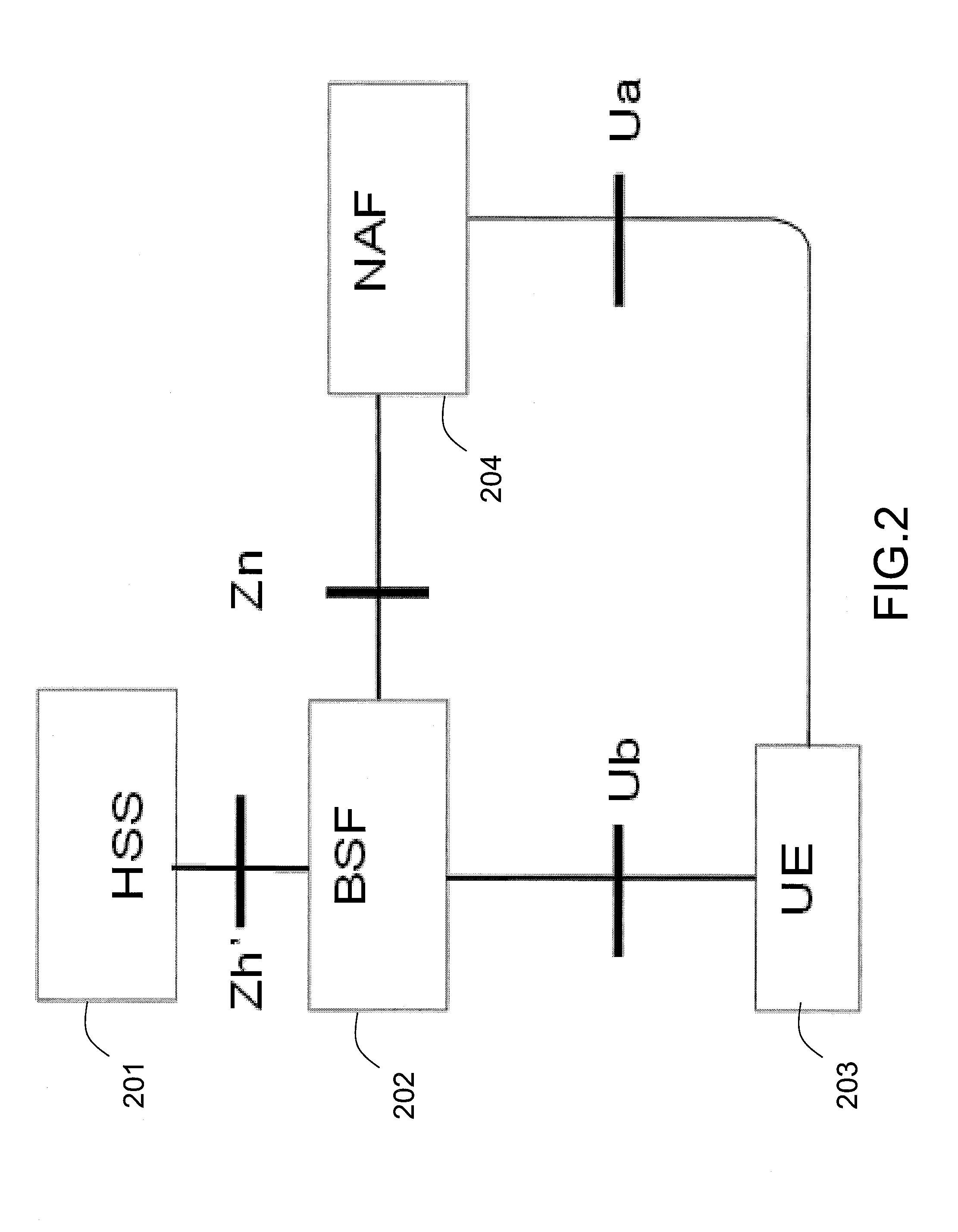 Authentication method, key distribution method and authentication and key distribution method