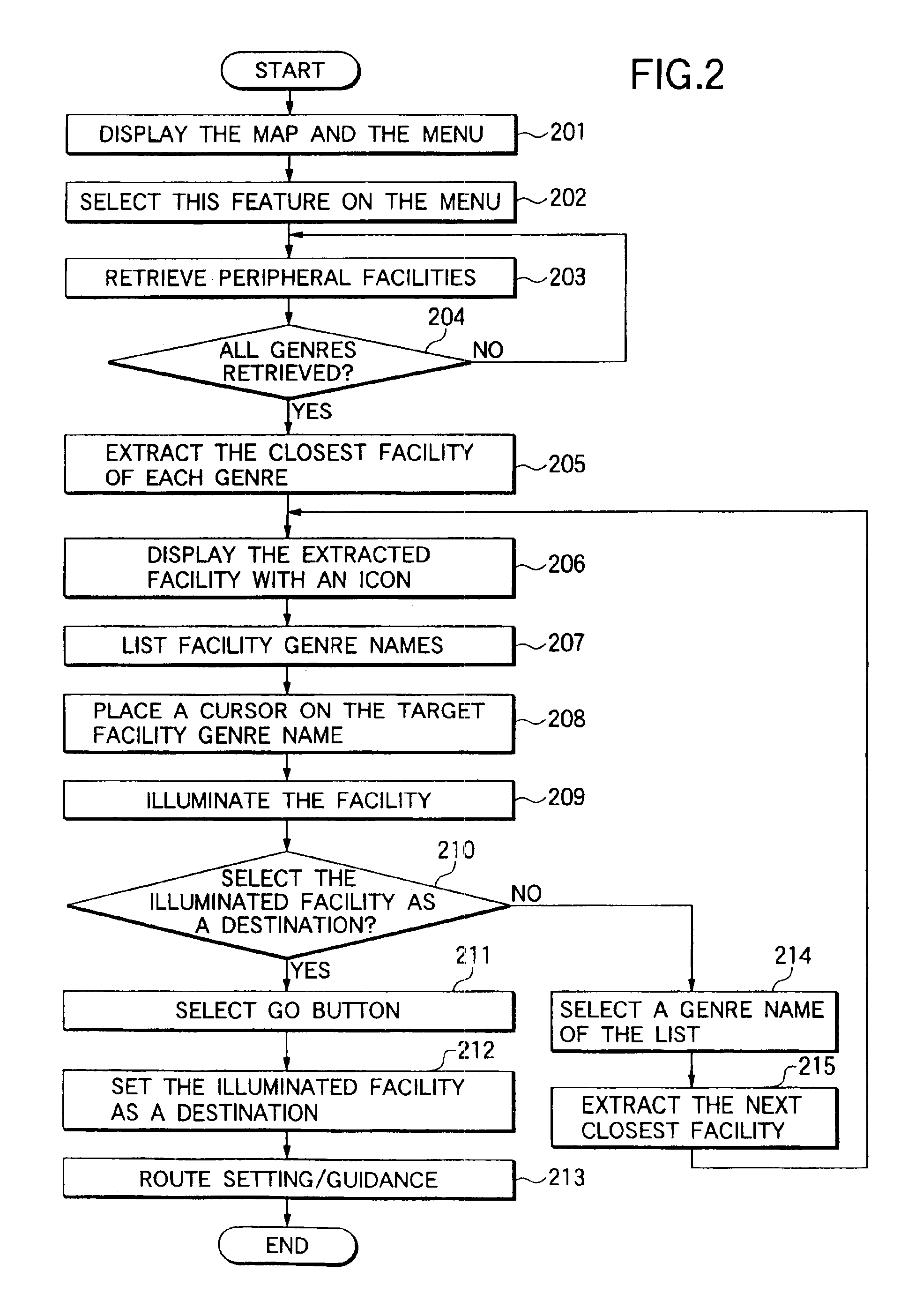 Navigation apparatus, navigation method and navigation software