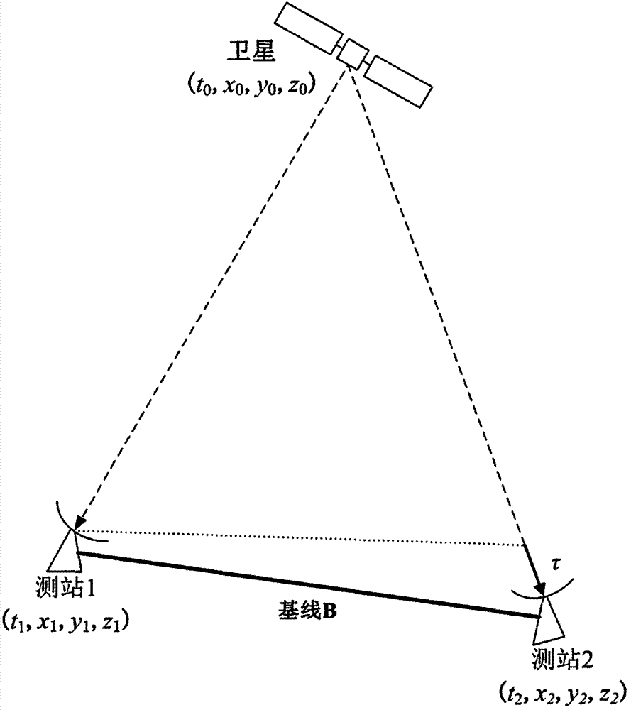 A Lunar Probe Precise Orbit Determination Method