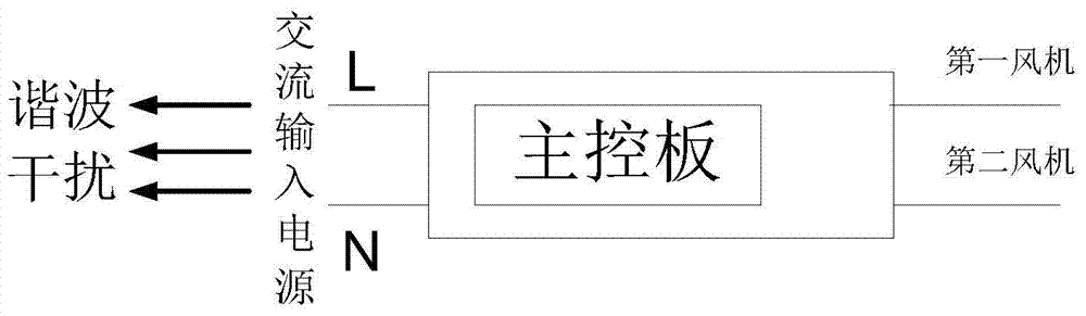 A centralized dual fan control system and control method