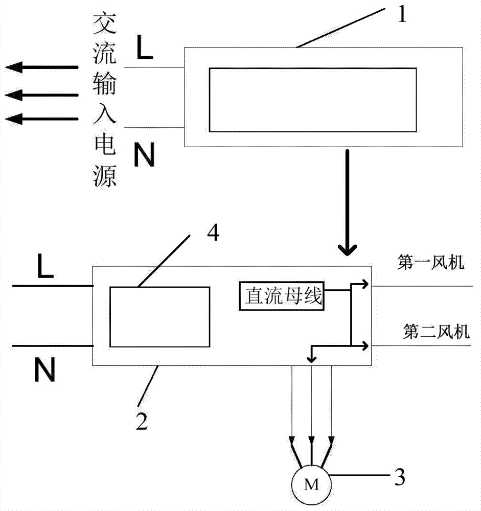 A centralized dual fan control system and control method