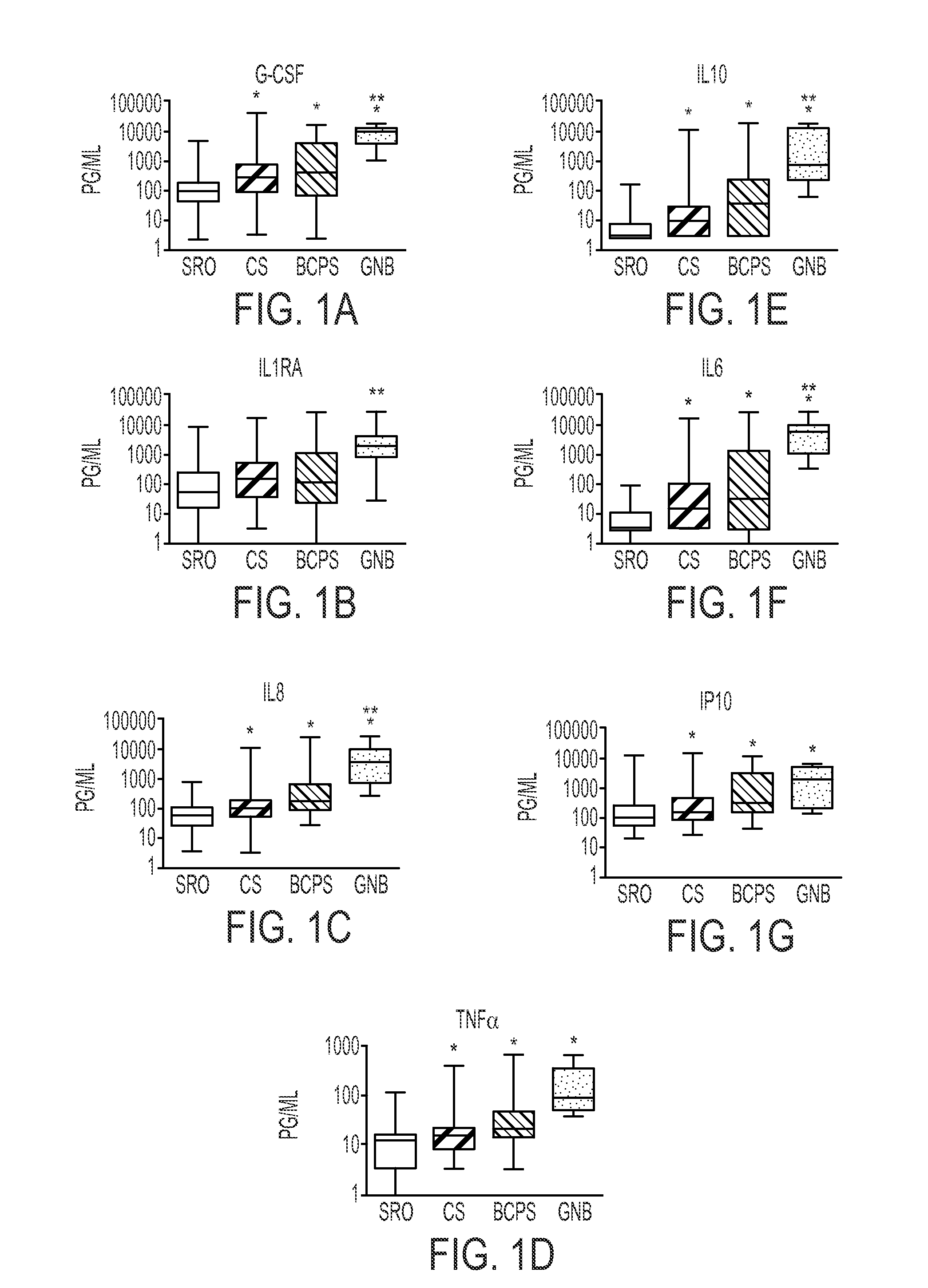 System, method and computer program product for the organism-specific diagnosis of septicemia in infants