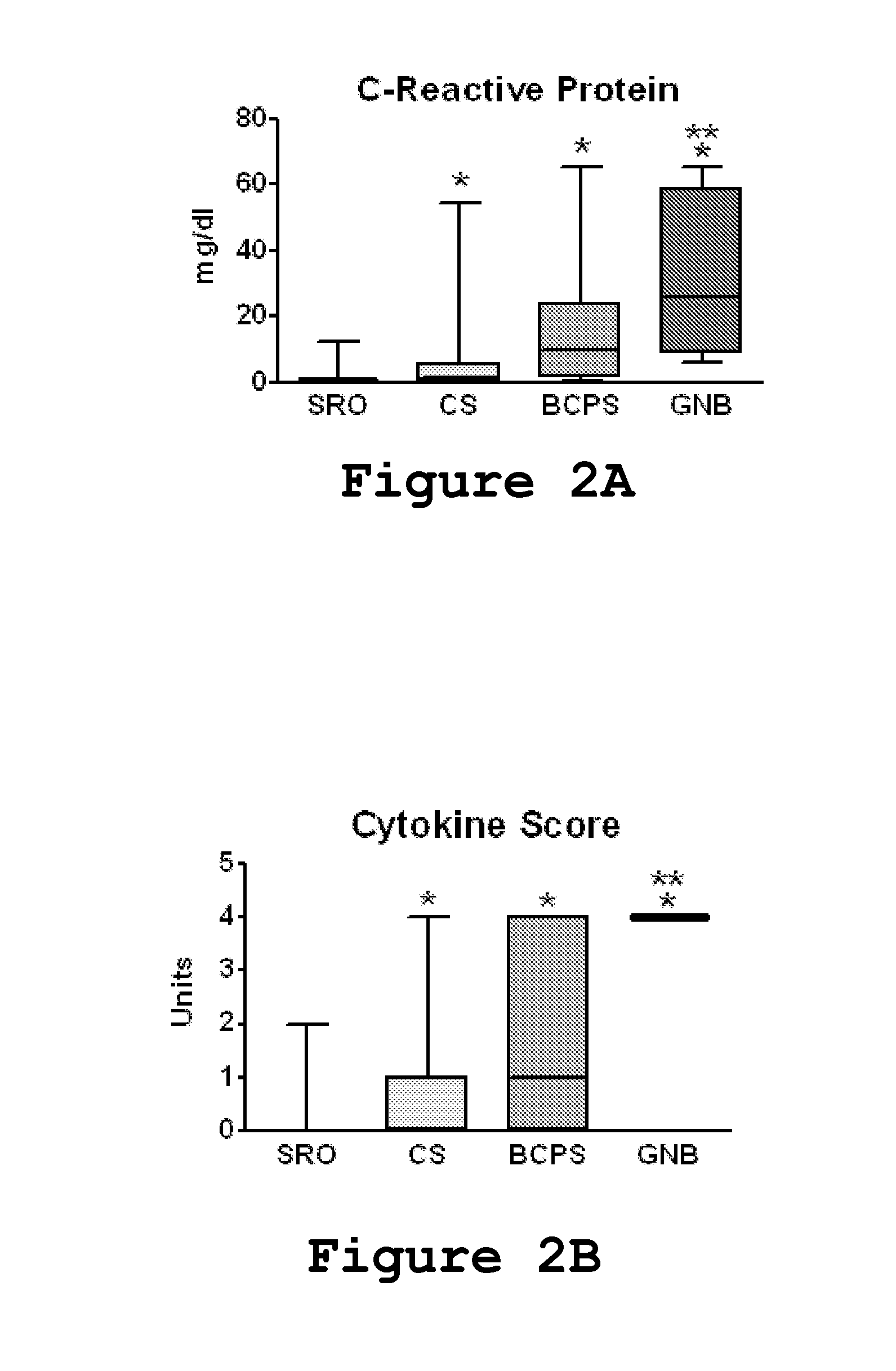 System, method and computer program product for the organism-specific diagnosis of septicemia in infants