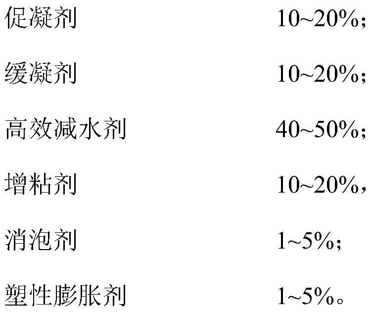 Shield synchronous grouting material composite admixture