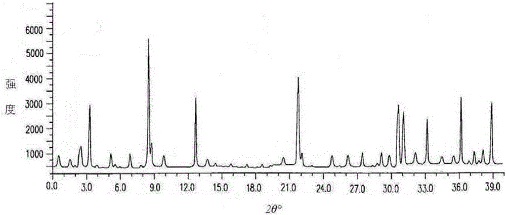 Dispersing tablet for treating diseases of respiratory systems and method for preparing dispersing tablet