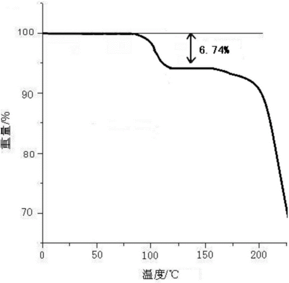 Dispersing tablet for treating diseases of respiratory systems and method for preparing dispersing tablet