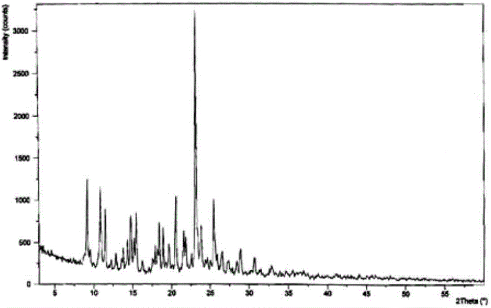 Dispersing tablet for treating diseases of respiratory systems and method for preparing dispersing tablet