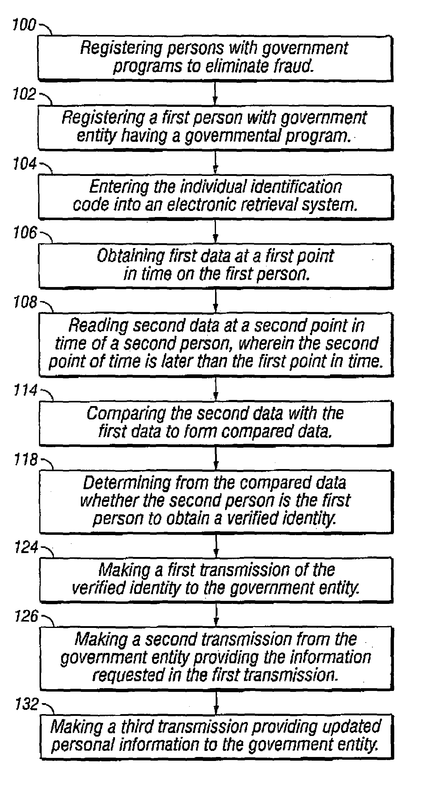 Method for reducing fraud in government programs