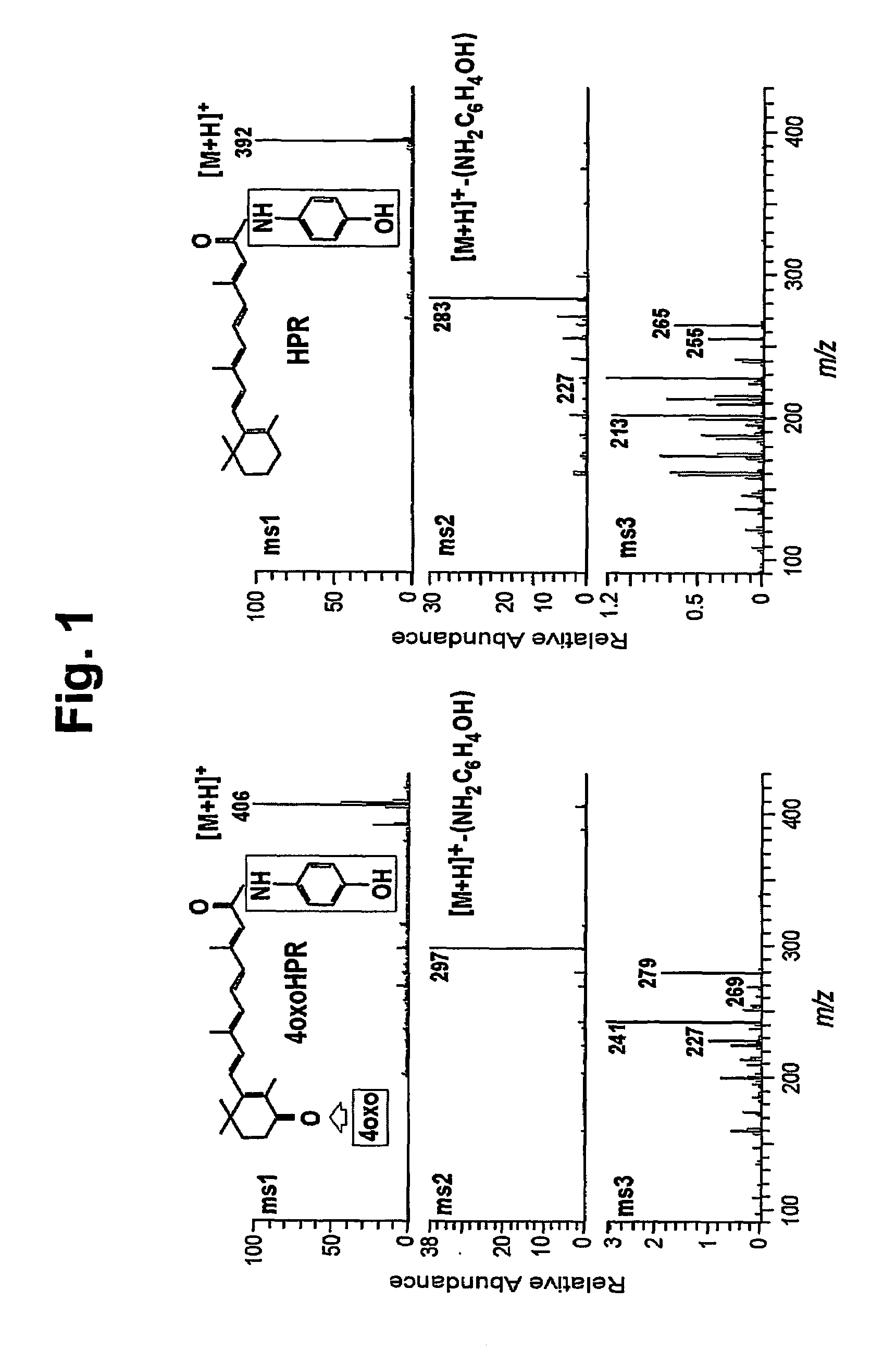 4-oxo-fenretinide, administered alone and in combination with fenretinide, as preventive and therapeutic agent for cancer